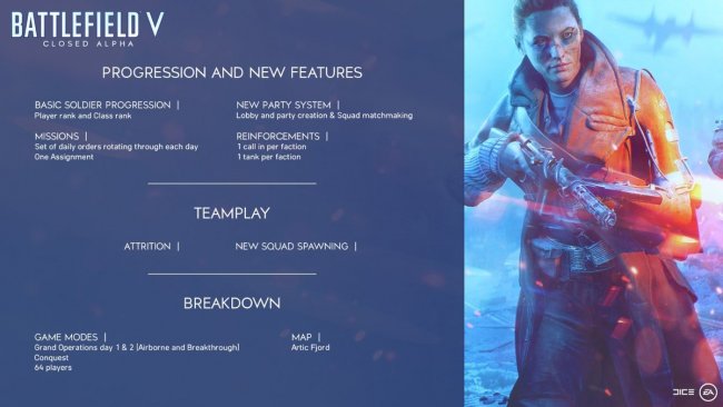 کلوز الفای بازی Battlefield V فردا آغاز می شود|سیستم مورد نیاز Close Alpha بازی مشخص شد